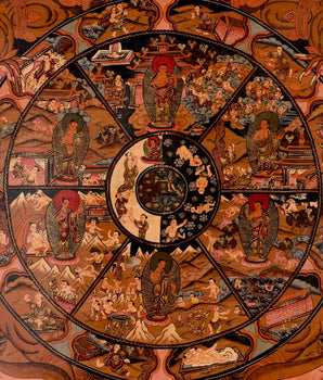 Buddhist Bhavachakra Thangka | Traditional Tibetan Art | Wall Decors