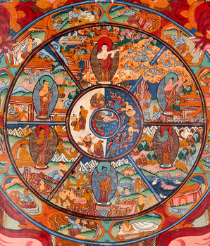 Brocaded Wheel Of Life Thangka | Traditional Tibetan Art | Wall Decors