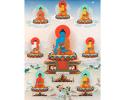 8 Medicine Buddhas | Bhaisajyaguru | Thangka Painting