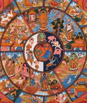 Wheel Of Life Bhavachakra | Buddhist Thangka