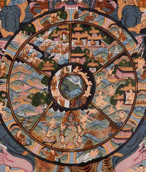 Brocade Wheel Of Life Thangka | Wall Decoration Painting