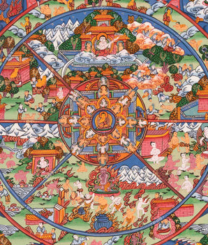Wheel of Life Buddhist Thangka | Traditional Art | Wall Decors