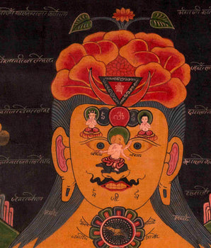 7 Chakra Kundalini Healing Chakra System Thangka |  Art Painting