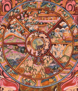 Wheel of Life Buddhist Painting | Traditional Thangka | Wall Decors