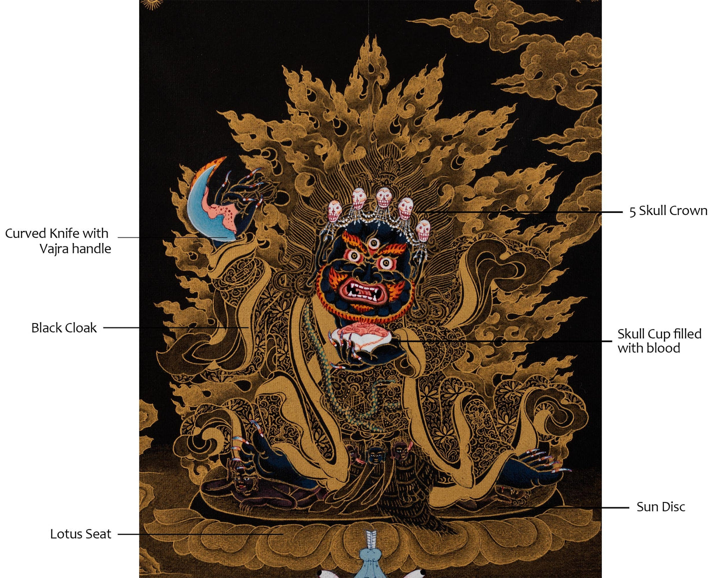 Kagyu Mahakala Bernagchen | Tibetan Thangka