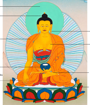 Handpainted Shakyamuni Buddha Art | Buddhist Thangka