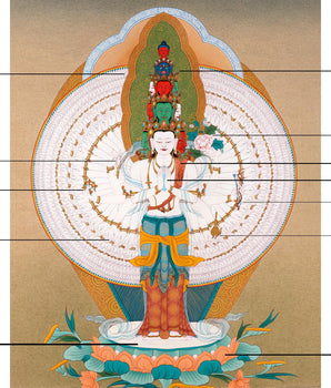 1000 armed Chenrezig Thangka | Buddhist Art