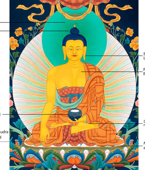 The Buddha Shakyamuni Thangka | Tibetan Buddhist Art