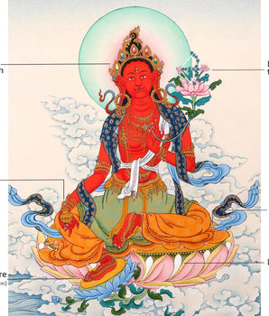 Red Tara Thangka | Saviouress Deity