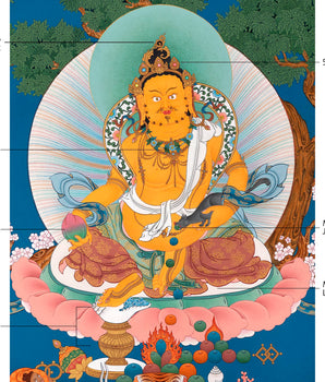 Dzambhala Thangka Print | Deity Of Wealth