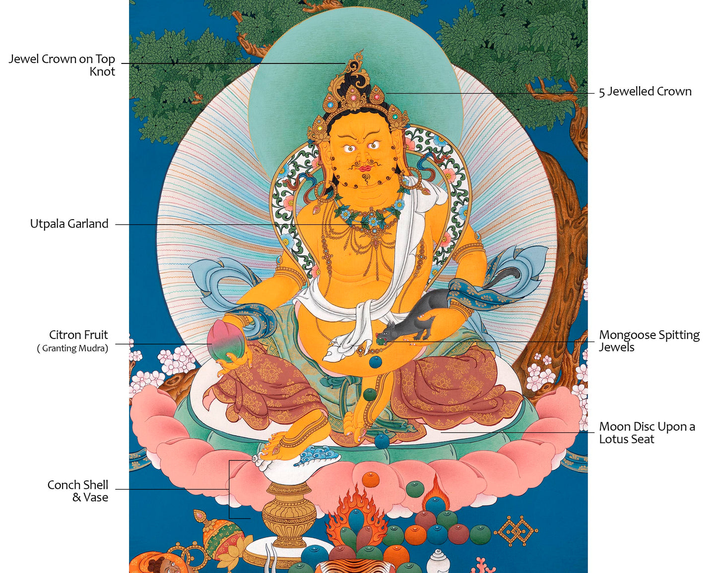 Dzambhala Thangka Print | Deity Of Wealth