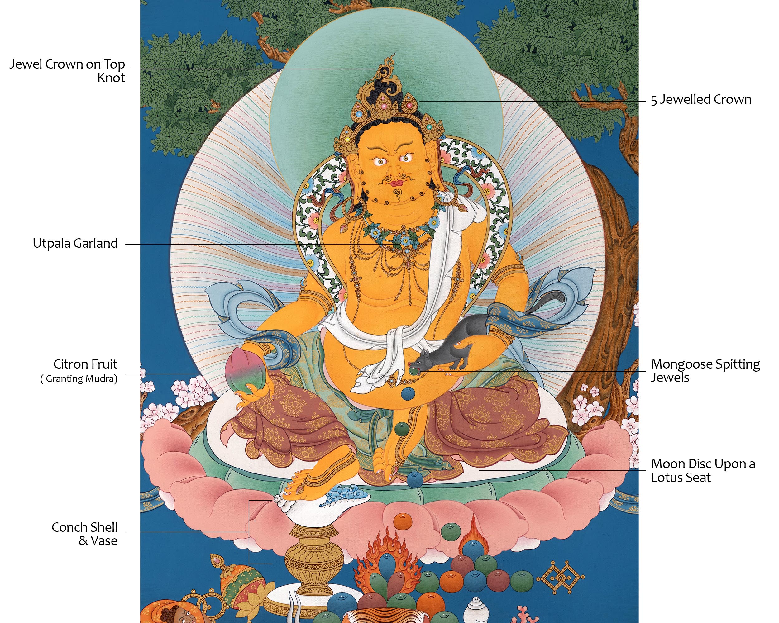 Dzambhala Thangka Print | Deity Of Wealth