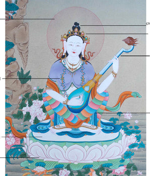 Saraswati Goddess | Deity Of Wisdom | Thangka Art