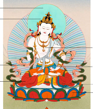 Buddha Vajrasattva | The Great Purifier Thangka | Art On Canvas