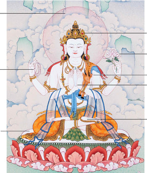 Four-Armed Chenrezig | Buddhist Art Thangka | Bodhisattva