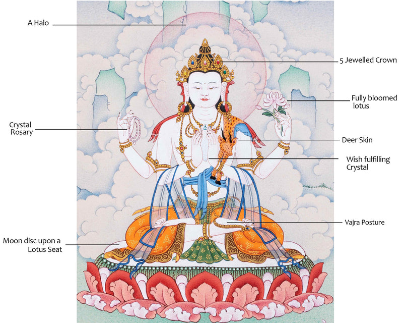 Four-Armed Chenrezig | Buddhist Art Thangka | Bodhisattva