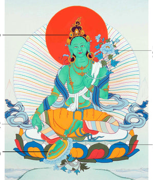 The Green Tara | Bodhisattva Thangka Art | Compassion Deity