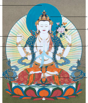 Chenrezig | Deity Of Compassion | Buddhist Painting Thangka