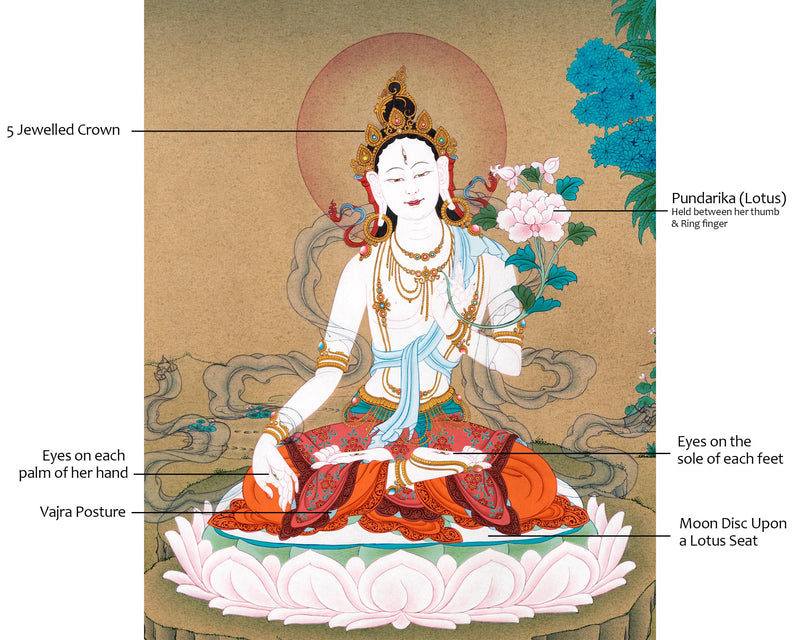 Large White Tara Thangka | Traditional Buddhist Art