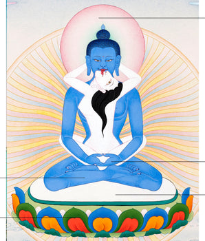 Samantabhadra with Consort | Traditionally Hand Painted Buddhist Thangka