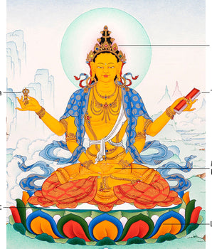 Prajnaparamita Thangka | Traditional Tibetan Art