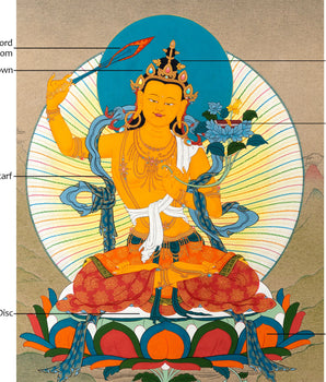 Manjushri Buddha Thangka | Traditionally Hand Painted Wisdom Deity