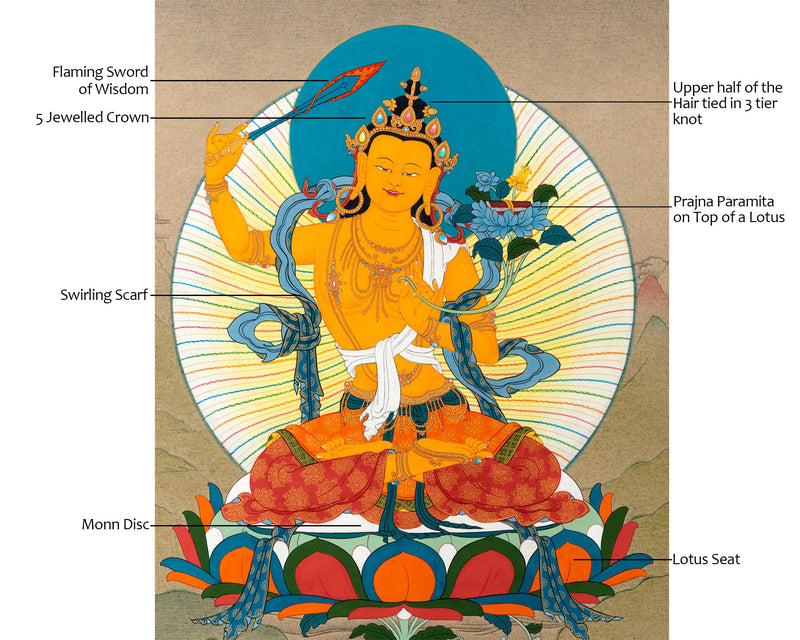 Manjushri Buddha Thangka | Traditionally Hand Painted Wisdom Deity