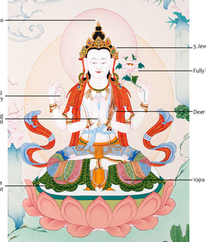 Namo Avalokiteshvara | Tibetan Chenrezig Thangka