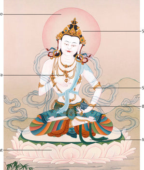 Vajrasattva Thangka | Tibetan Bodhisattva Art