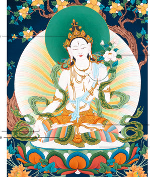 White Tara Thangka | Tibetan Buddhist Art