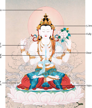 Traditional Chenrezig Thangka | Tibetan Bodhisattva Art