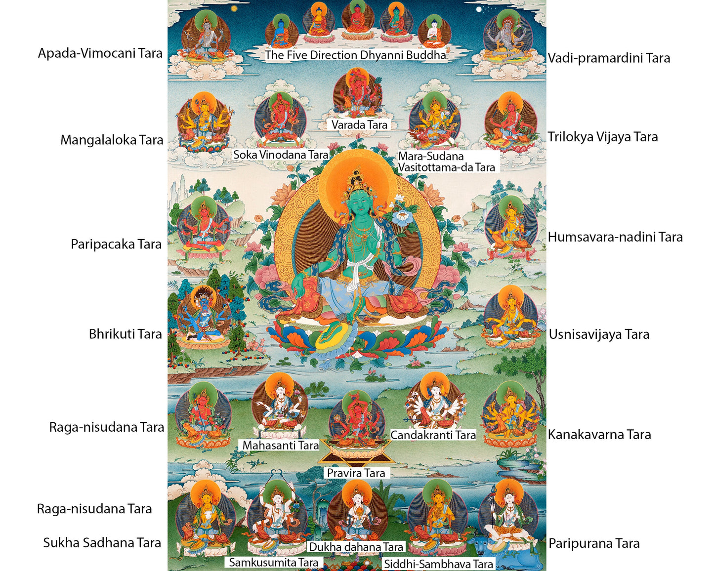 21 Tara of Suryagupta Tradition, Tibetan Thangka Print with Brocade