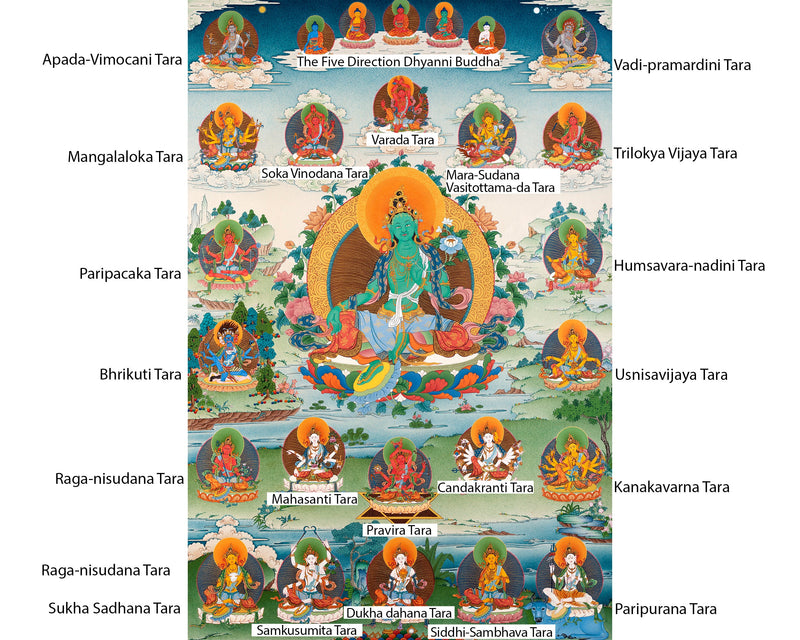 21 Tara of Suryagupta Tradition, Tibetan Thangka Print with Brocade