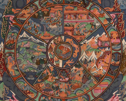 Wheel of Life Thangka | Oil Varnished Painting | Wall Decors