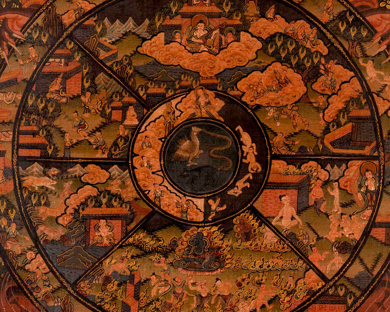 Wheel Of Life Buddhist Painting | Religious Thangka Art | Wall Decors