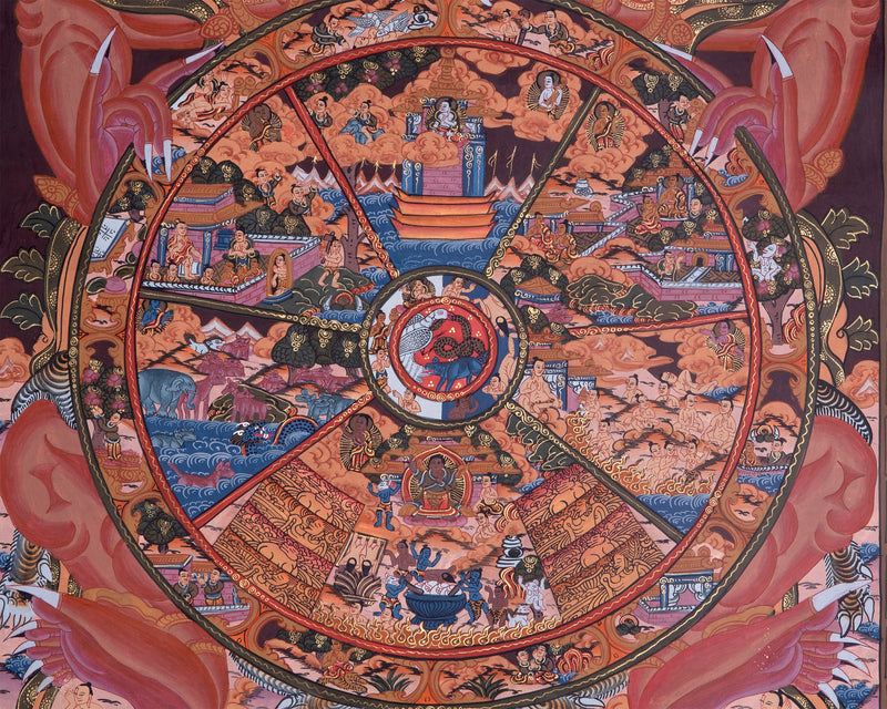 Wheel of Life Thangka | Wall Hanging Spiritual Yoga