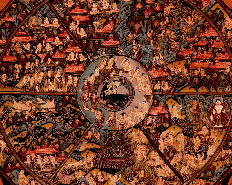 Traditional Wheel of Life Thangka | Religious Artwork | Wall Decors