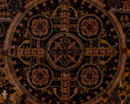 Vintage Heruka Mahakala Mandala | Religious Thangka Art | Wall Decors