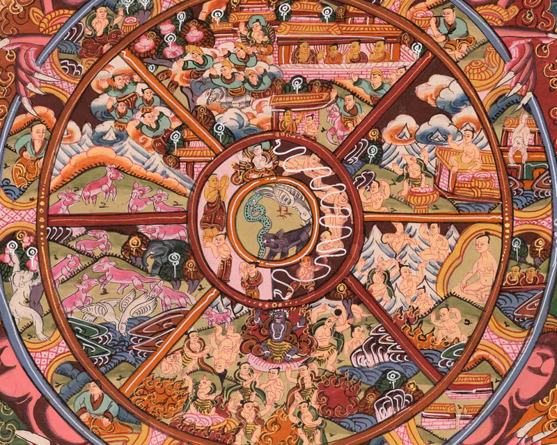 Wheel of Life Buddhist Painting | Traditional Thangka | Wall Decors