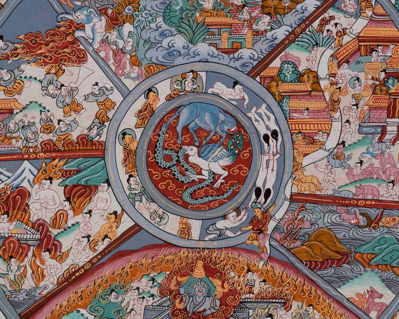 Wheel of Life | Traditional Tibetan Thangka | Wall Decors