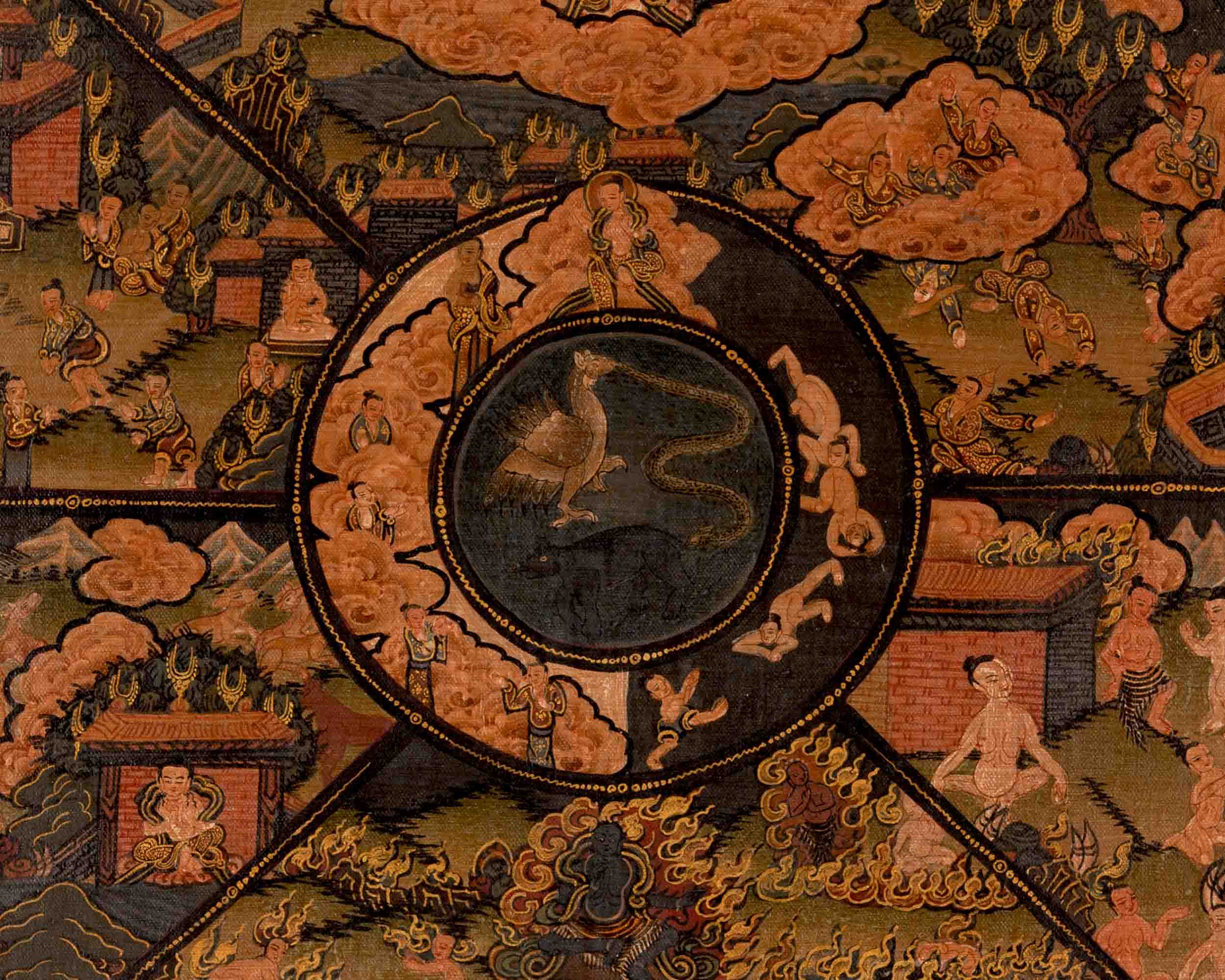 Wheel Of Life Buddhist Painting | Religious Thangka Art | Wall Decors