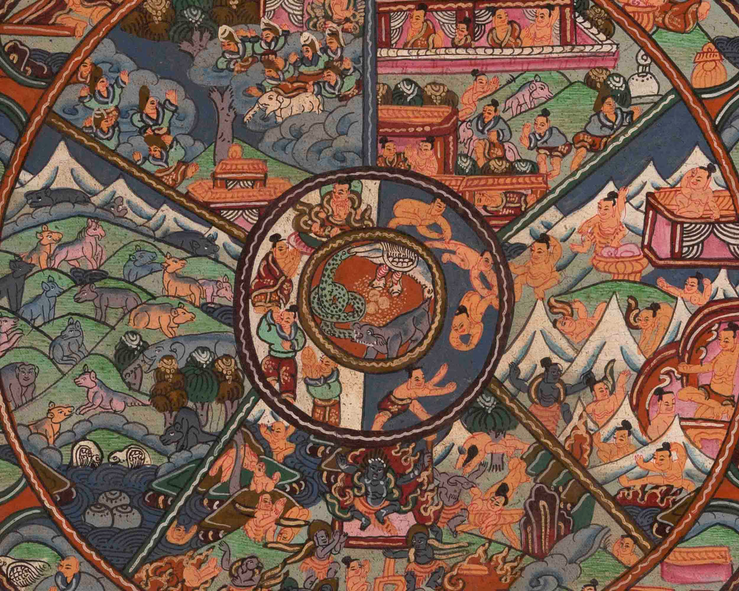 Wheel of Life Thangka | Oil Varnished Painting | Wall Decors