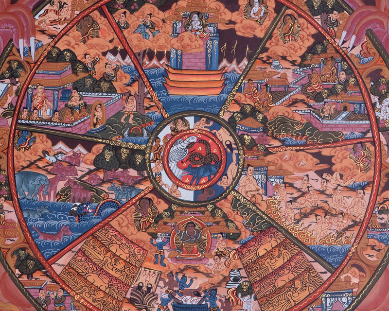 Wheel of Life Thangka | Wall Hanging Spiritual Yoga