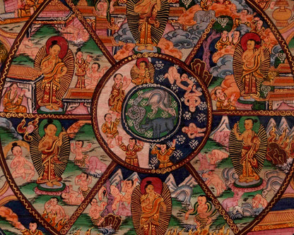 Original Bhavachakra Thangka | Traditional Handpainted Art | Wall Decors