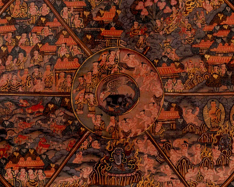 Samsara Thangka | Buddhist Wheel Of Life | Wall Decors