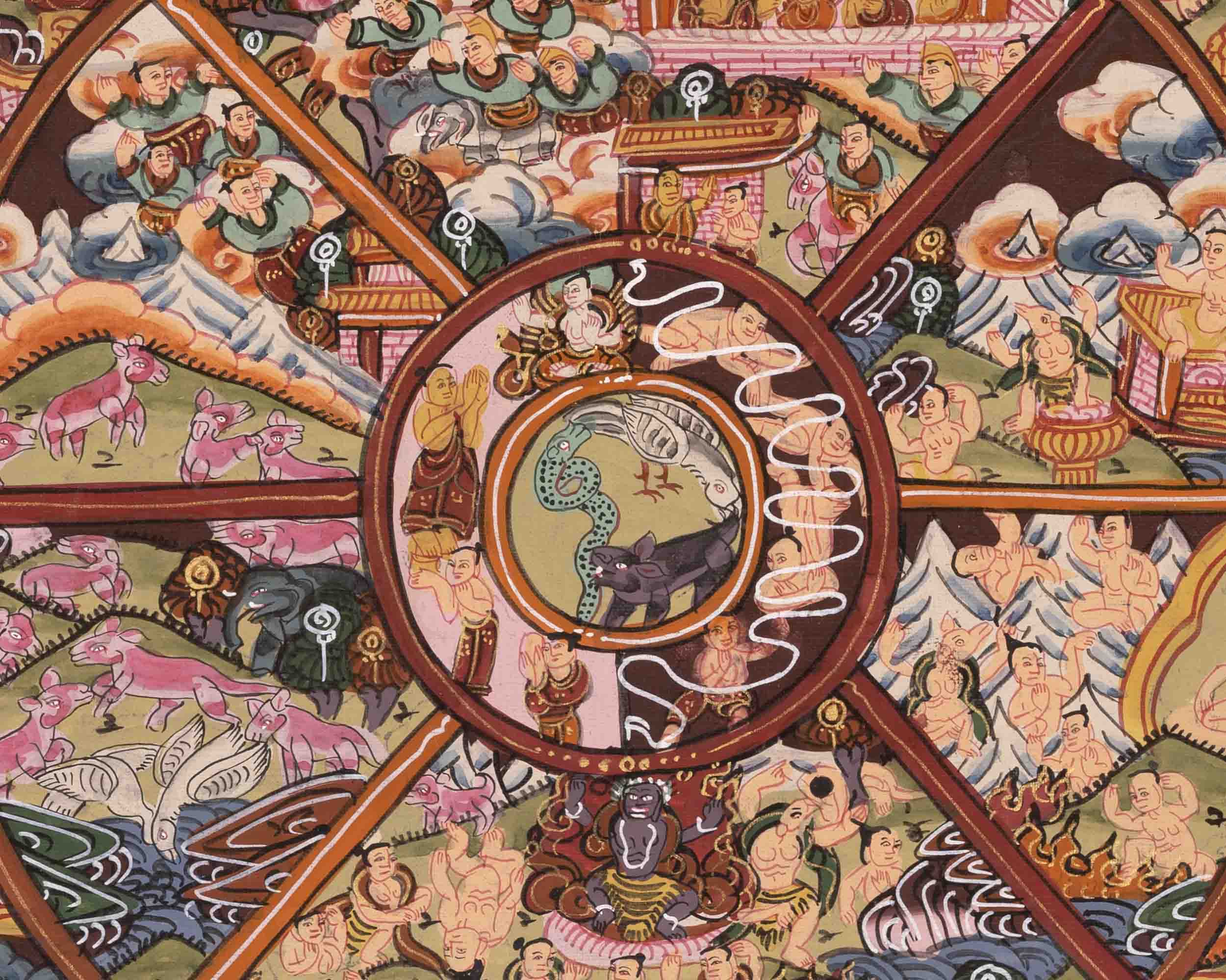 Wheel of Life Buddhist Painting | Traditional Thangka | Wall Decors
