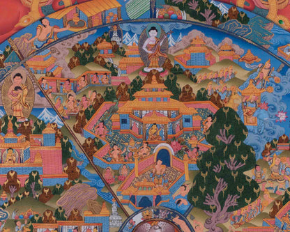 Bhavachakra Thangka | Wall Hanging Decorations