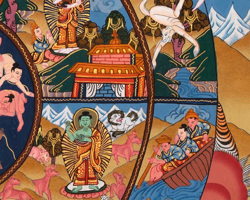 Wheel Of Life Bhavachakra | Buddhist Thangka