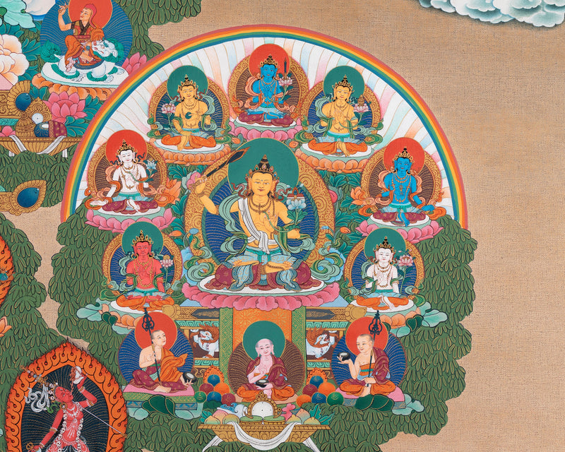 Sakya Refuge Tree | Vajradhara lineage Thangka Print | Tibetan Thangka Paintings Print