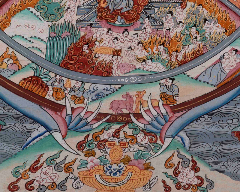 Wheel of Life | Traditional Tibetan Thangka | Wall Decors
